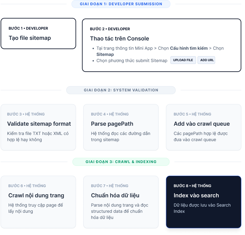 sitemap_crawler_step